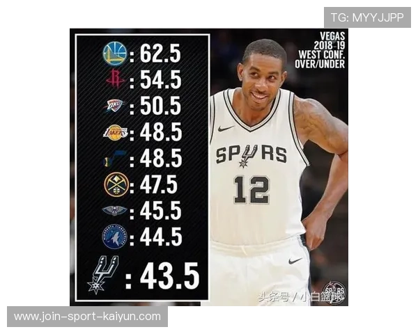 马刺队青训成果丰硕，未来星光璀璨，马刺 队训